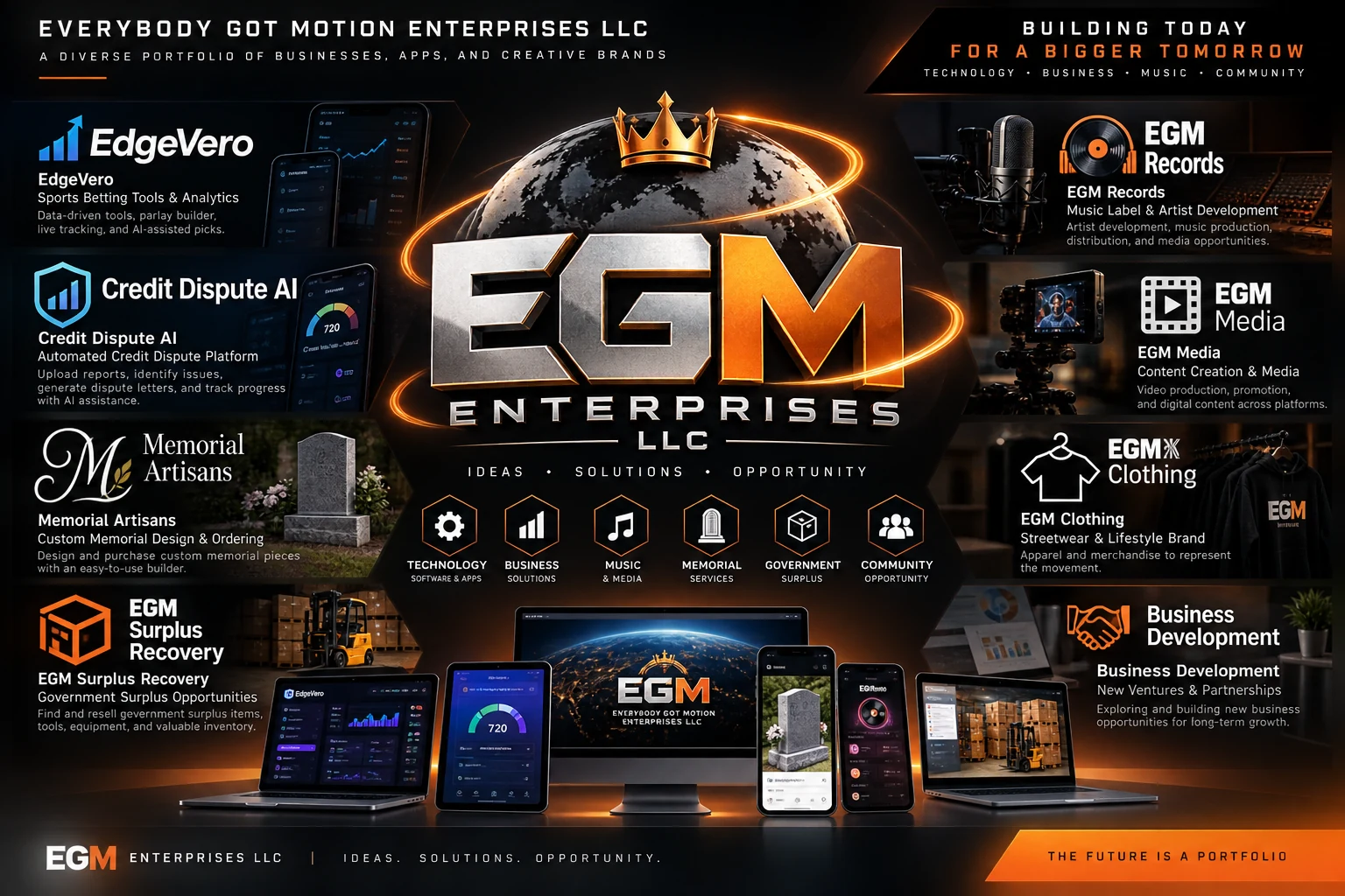 EGM Enterprises portfolio showing technology, media, memorial services, surplus recovery, and other ventures